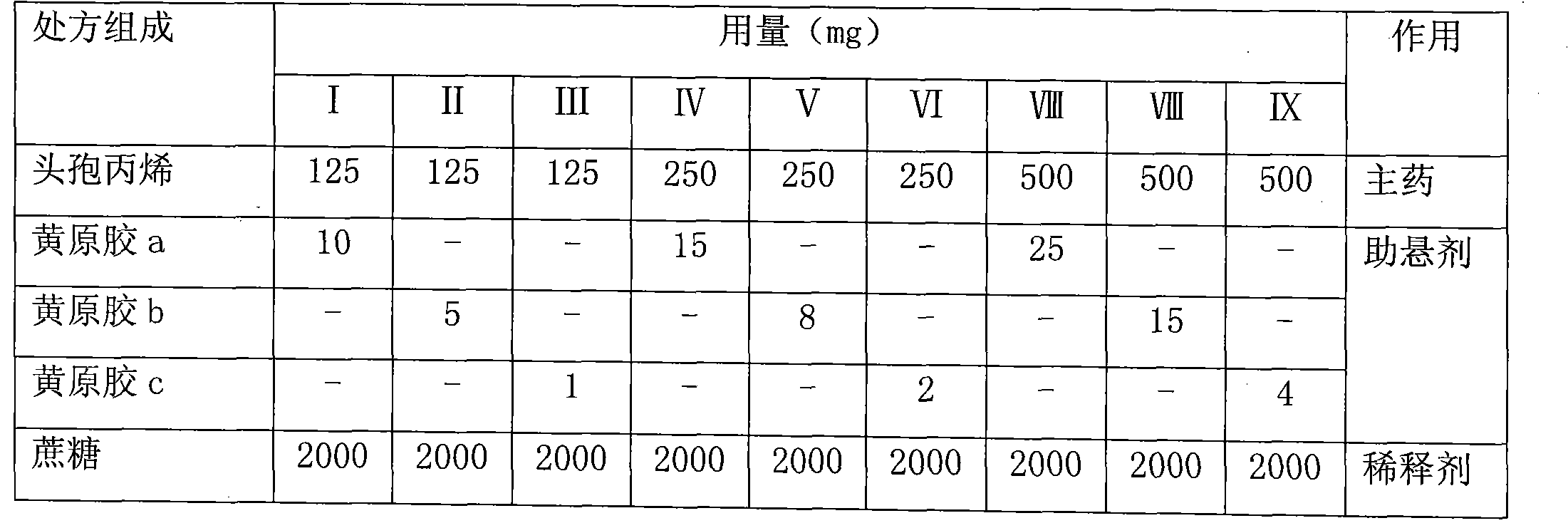 Cefprozil suspension pharmaceutical composition