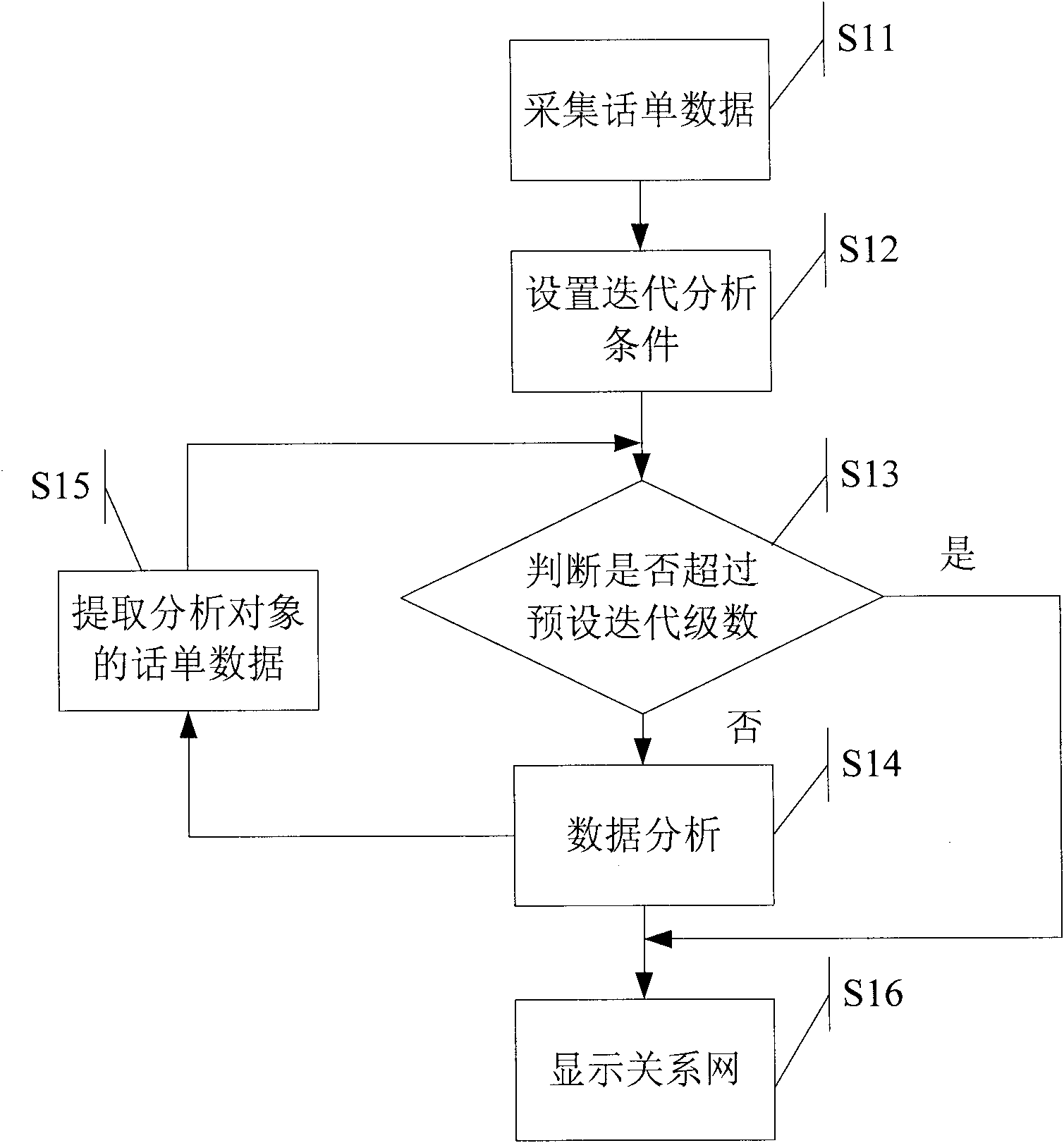 Interpersonal relationship analysis method and system based on ticket