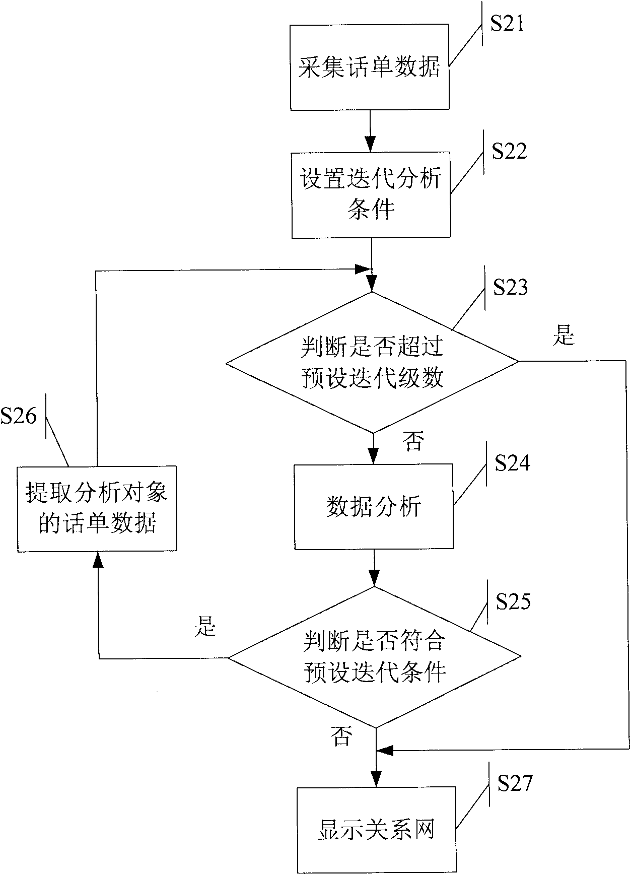 Interpersonal relationship analysis method and system based on ticket