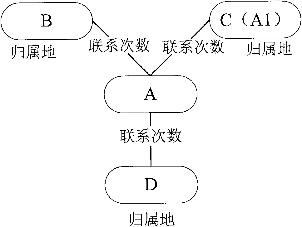 Interpersonal relationship analysis method and system based on ticket