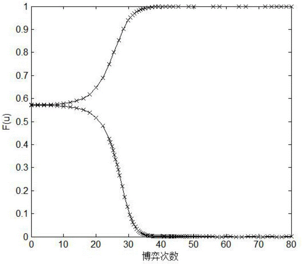 Data fusion accuracy model for wireless sensor network based on evolution game