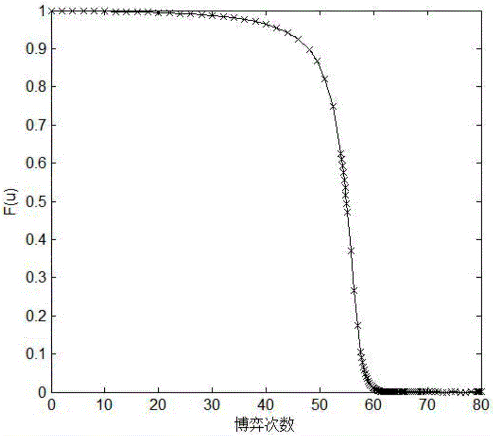 Data fusion accuracy model for wireless sensor network based on evolution game