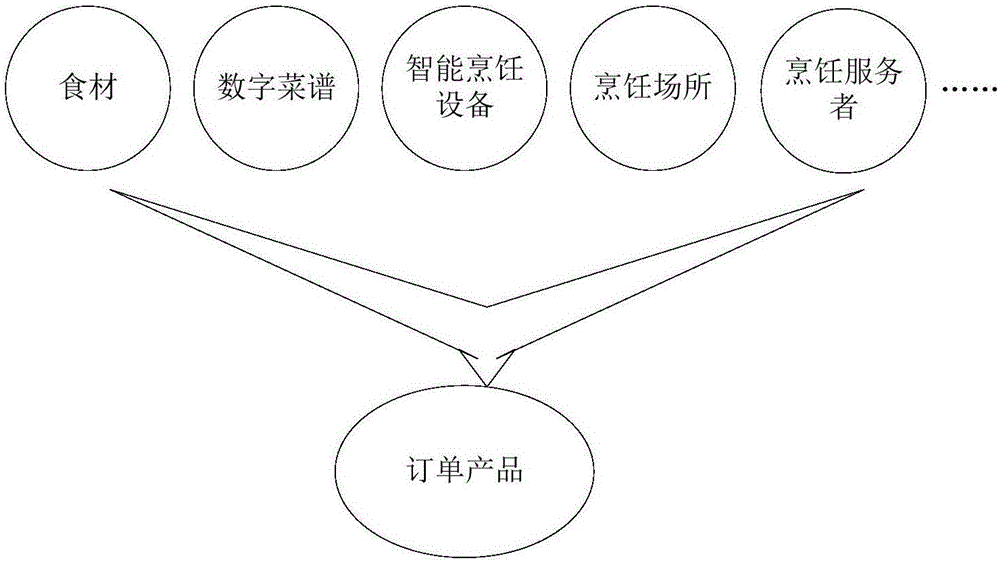 Food and beverage order making method and making terminal