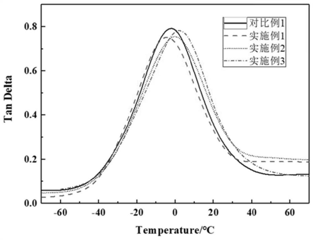 Polyvinyl chloride-based composite material suitable for medium-high frequency sound absorption and preparation method thereof