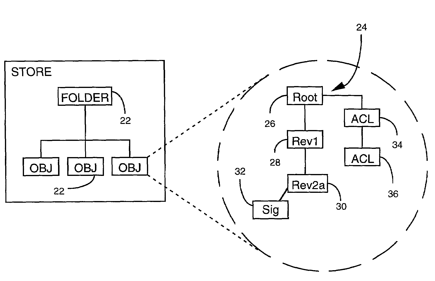 Data replication based upon a non-destructive data model