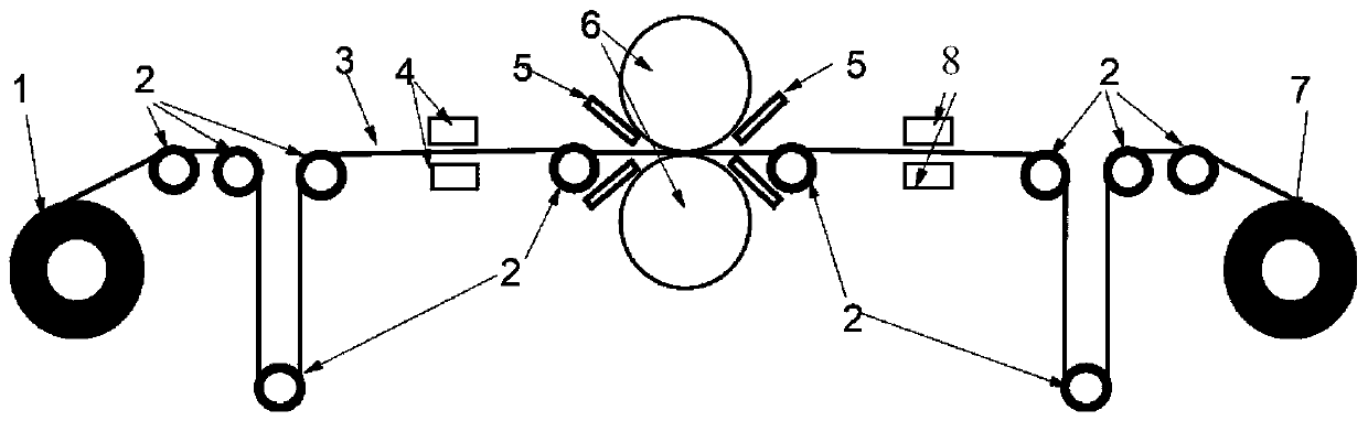 A rolling preparation method of aluminum alloy strip with poor performance in width direction