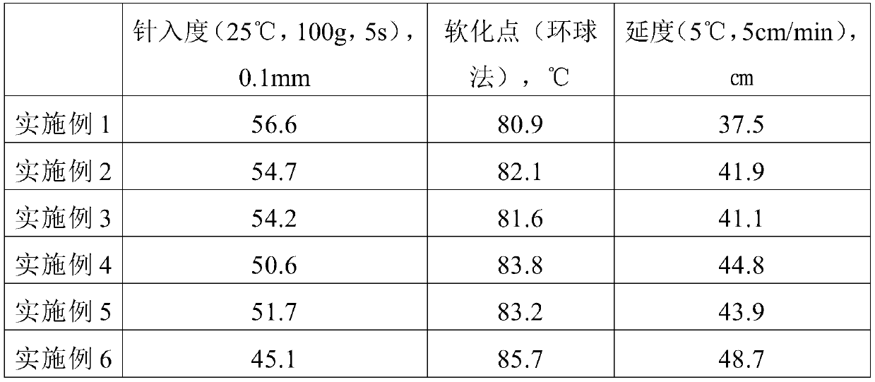 Asphalt reinforcing agent and application of asphalt reinforcing agent in modified heavy traffic asphalt