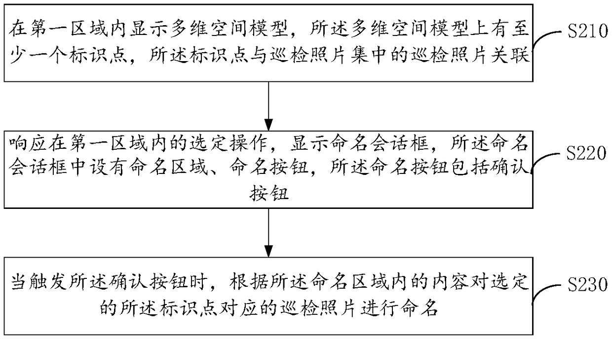 Image classification method, device and electronic terminal