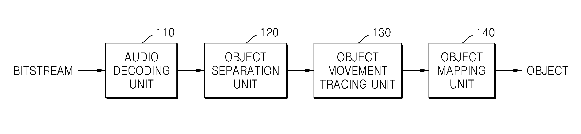 Method and apparatus for separating audio object