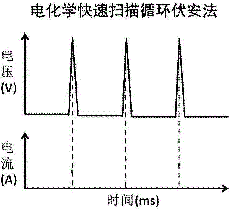 Electrochemical detecting system