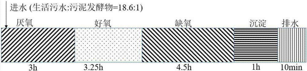 Method and device for realizing sewage short-cut nitrification and denitrification in SBR by utilizing sludge fermentation substances