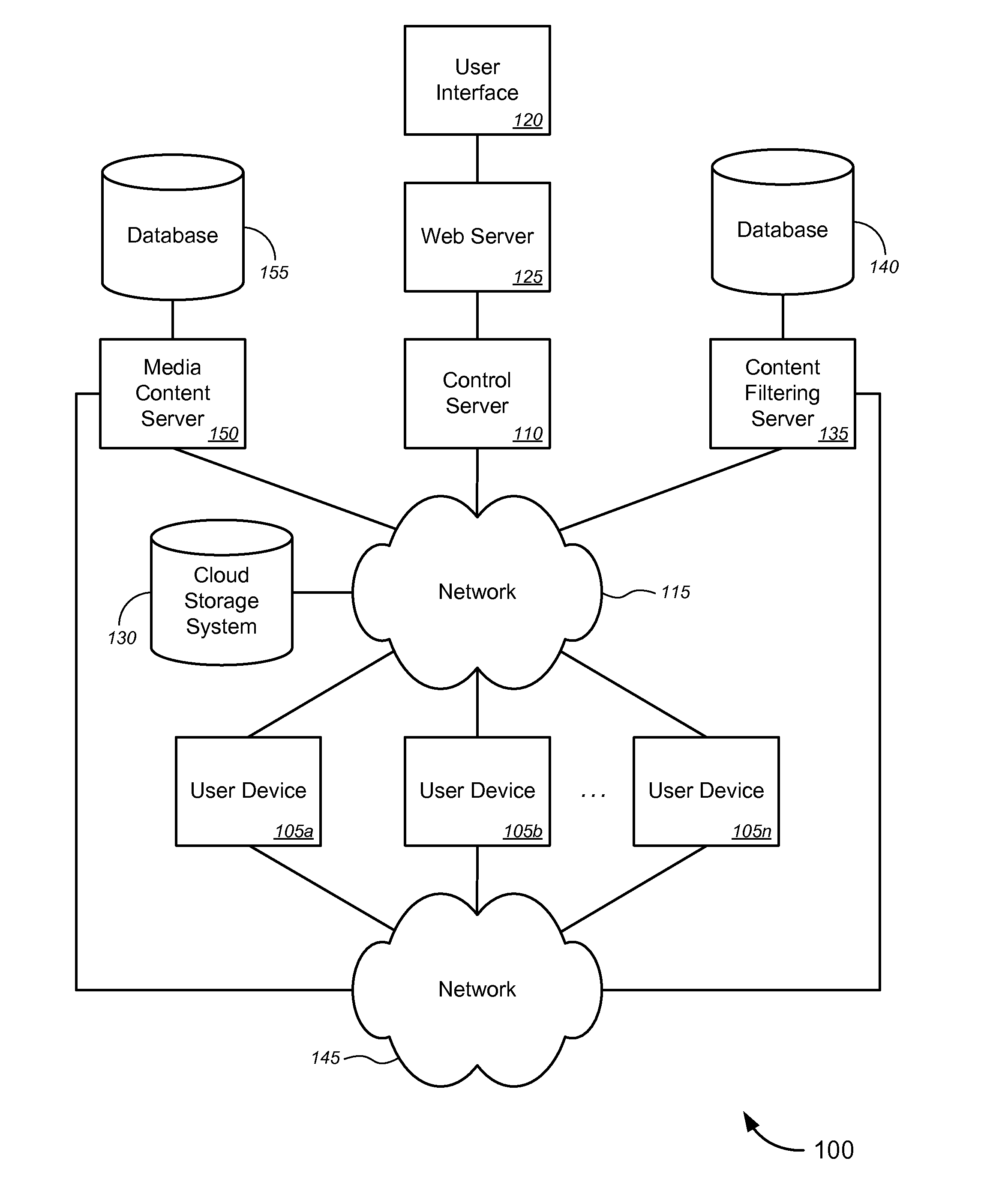 Automatic Content Filtering