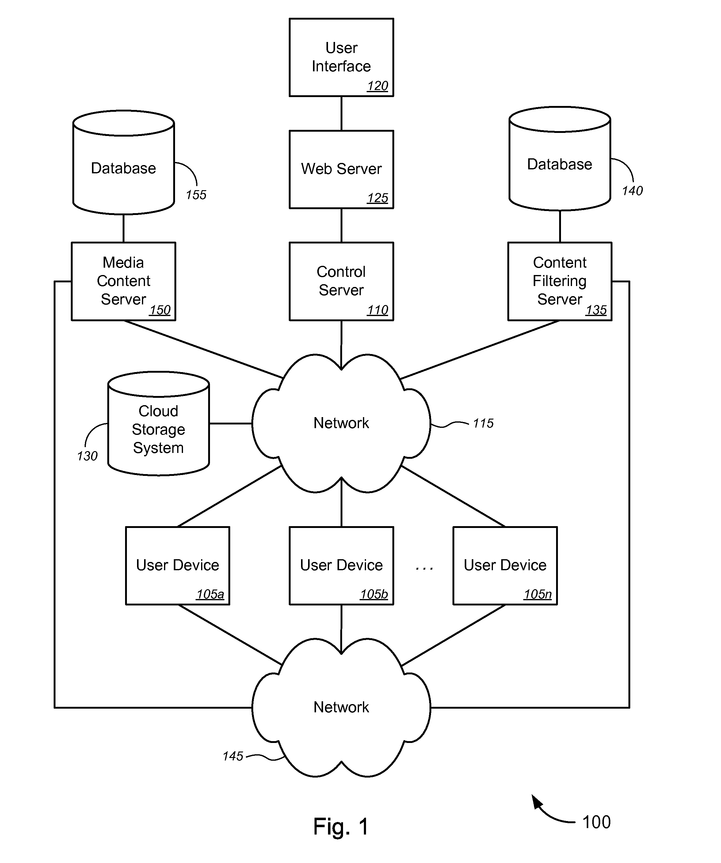 Automatic Content Filtering