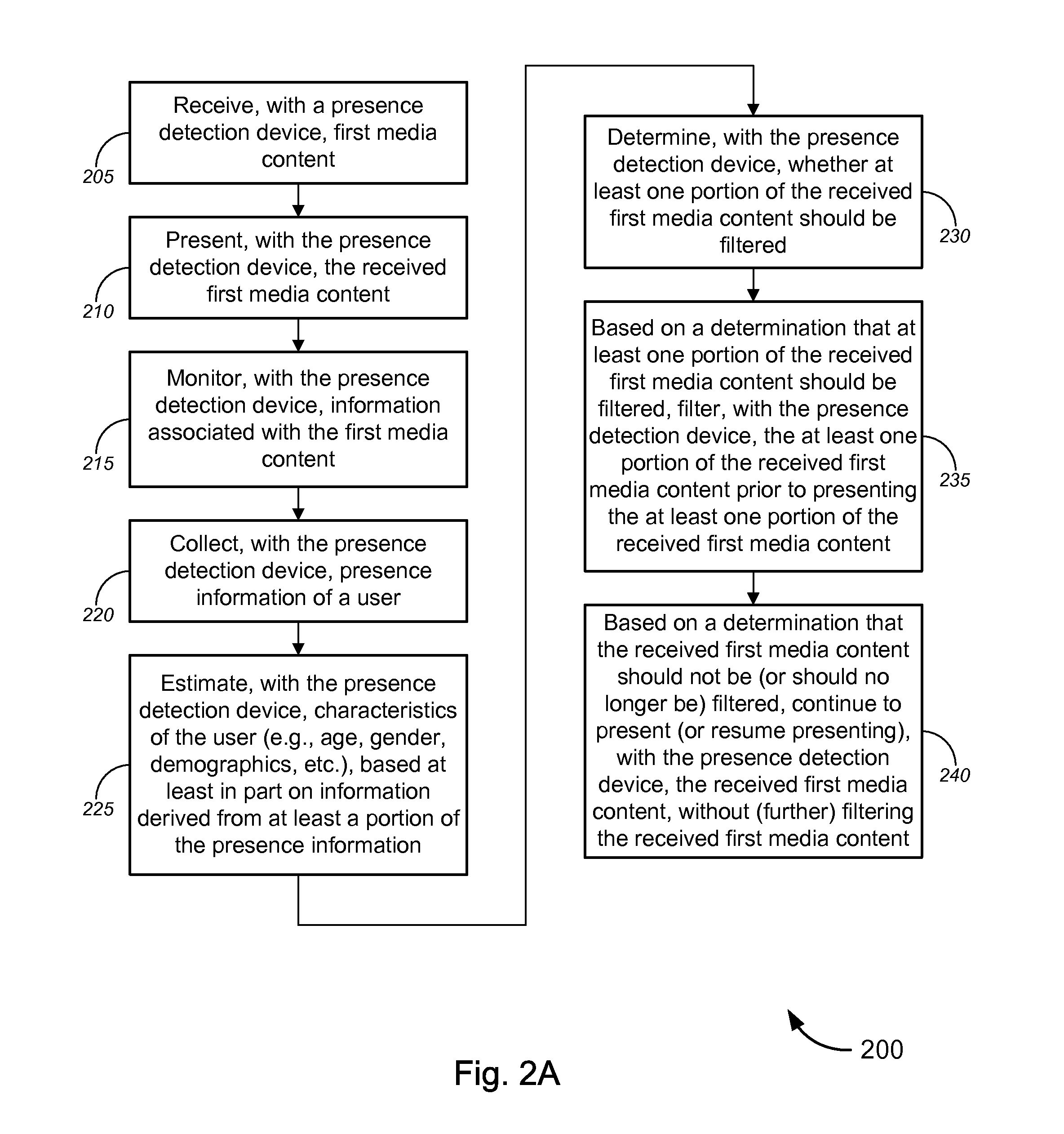 Automatic Content Filtering