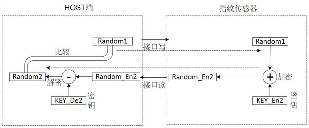 Binding authentication method of fingerprint algorithm library and fingerprint sensor and fingerprint recognition system