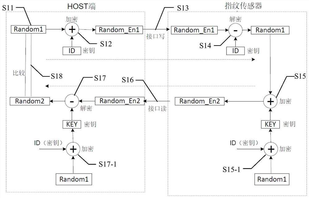 Binding authentication method of fingerprint algorithm library and fingerprint sensor and fingerprint recognition system