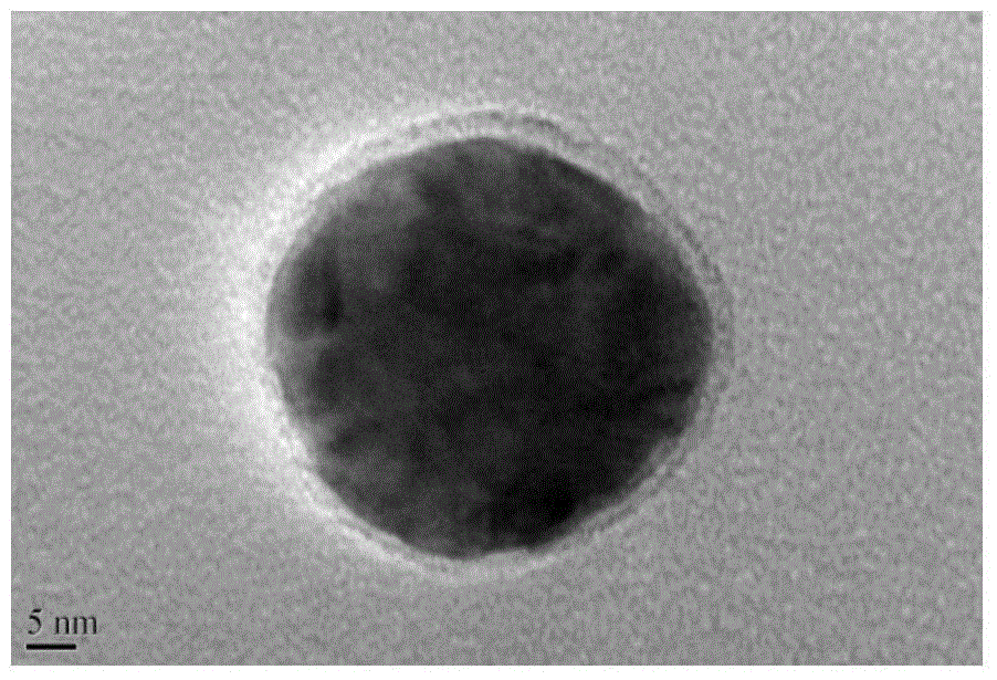 Method for wrapping gold-silver alloy nanometer particles through silicon dioxide