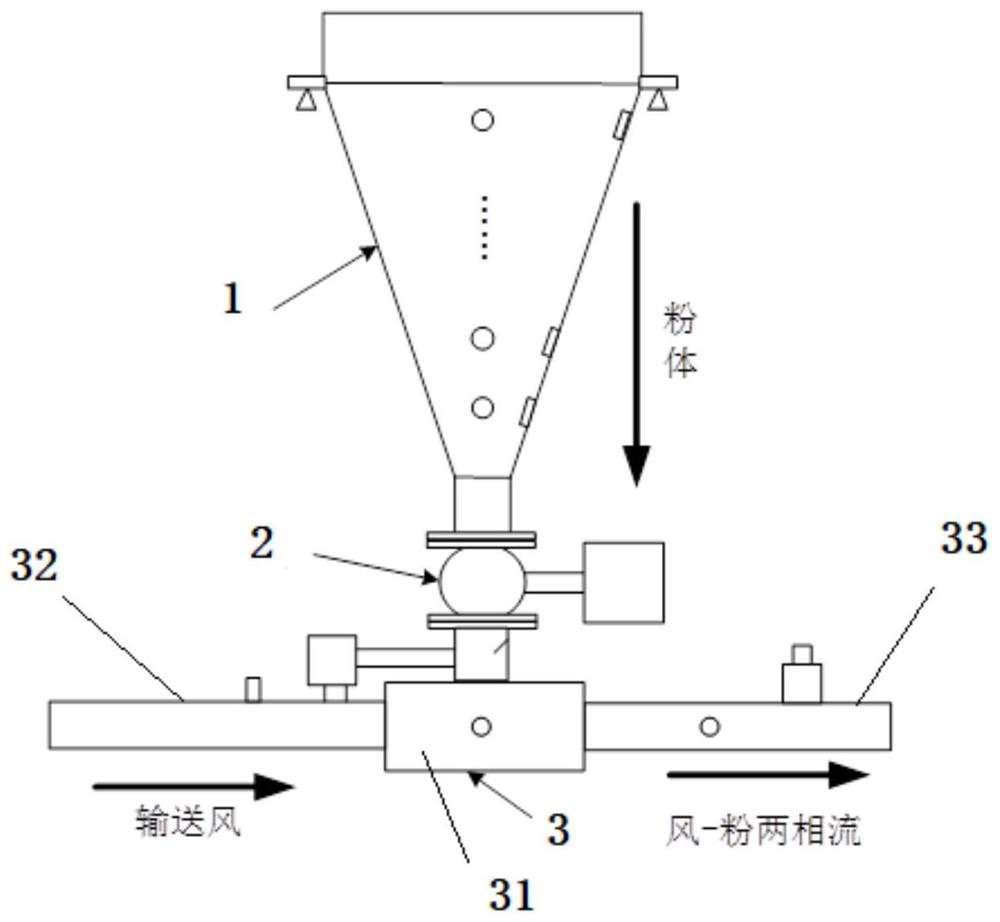 Automatic control method and system for powder feeding system