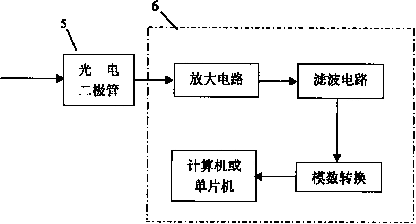 Detecting device for internal structure of jewelry