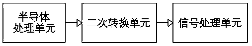 Clean workshop operation method based on sensor network, and clean workshop control system based on sensor network