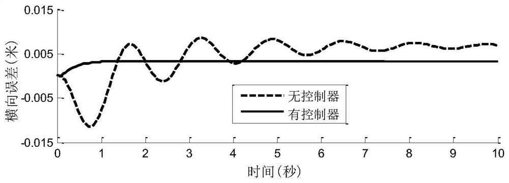 A Man-Machine Sharing Steering Control Method for Smart Cars