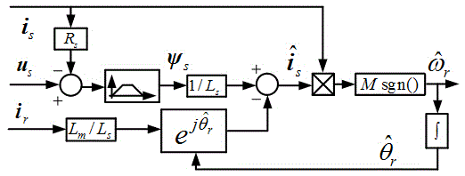 Speed sensorless control method for doubly-fed wind turbine generator system