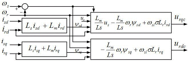 Speed sensorless control method for doubly-fed wind turbine generator system