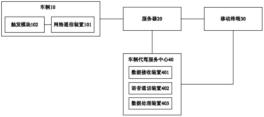 Vehicle designated driving service system and implementation method for vehicle designated driving service