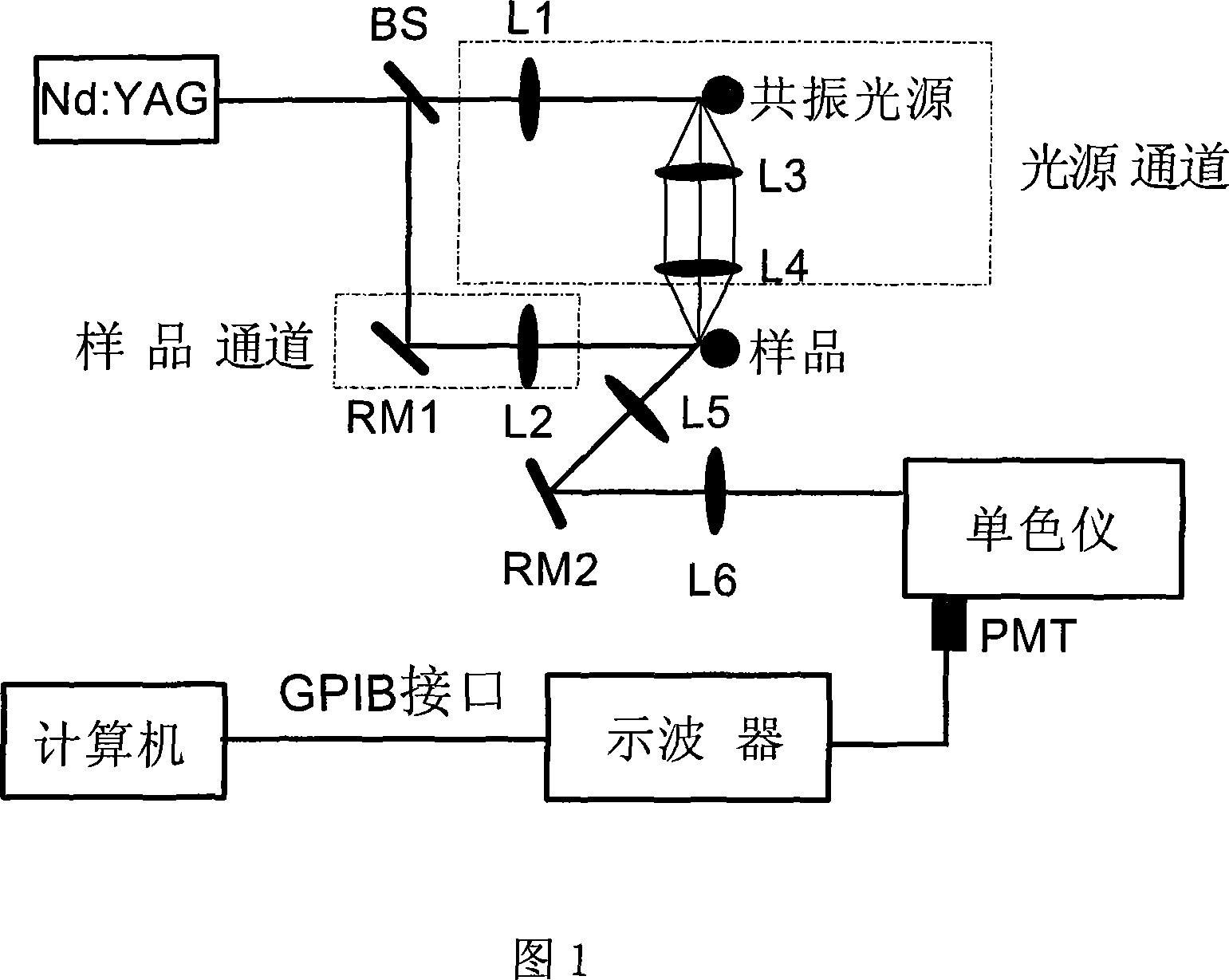 Double-path resonance enhanced laser guidence breakdown spectral trace element analyser and method