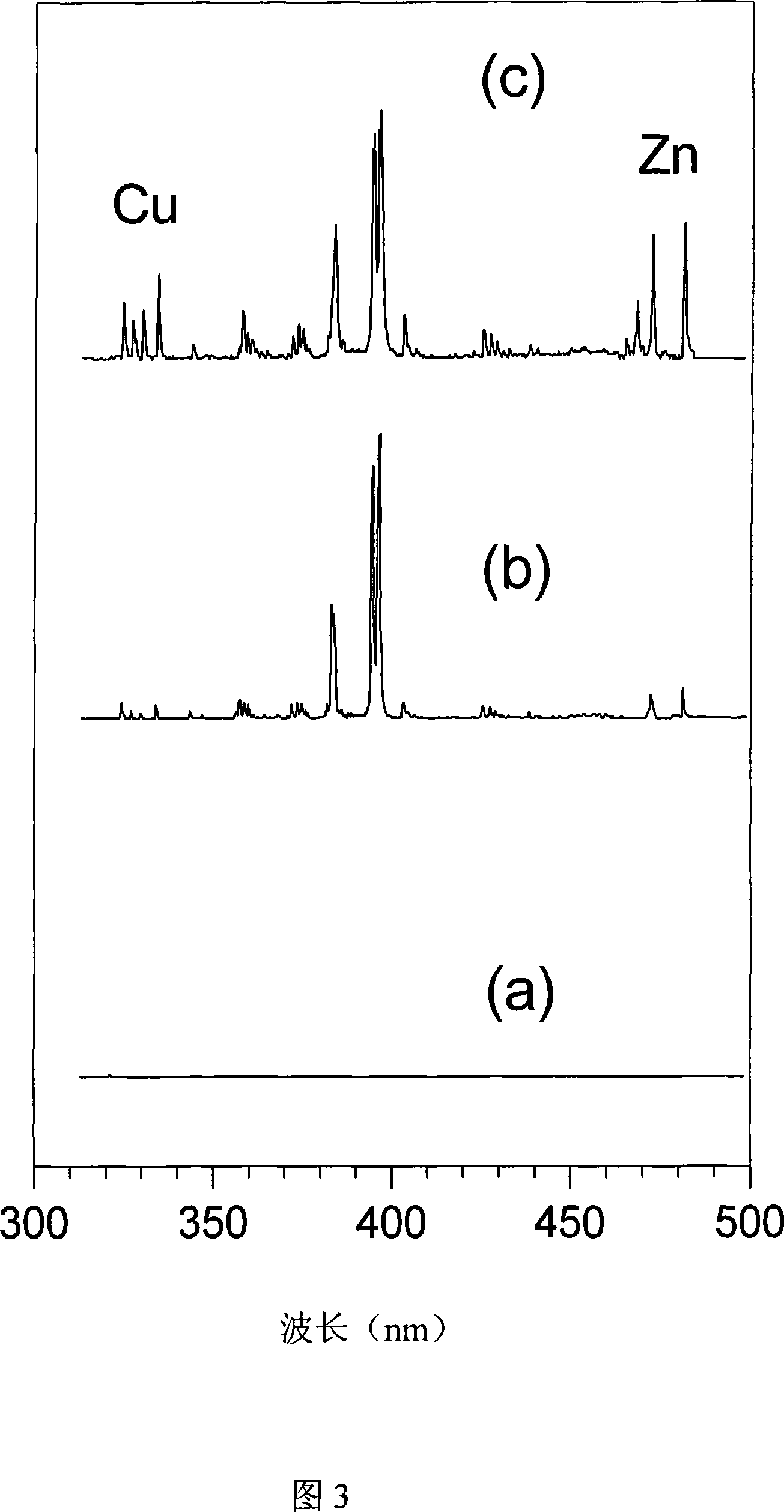 Double-path resonance enhanced laser guidence breakdown spectral trace element analyser and method