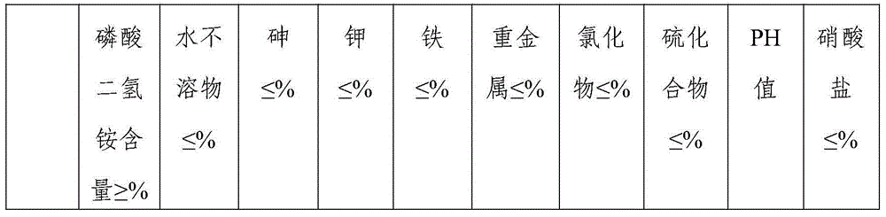 Method for preparing nutritional fertilizer for apples