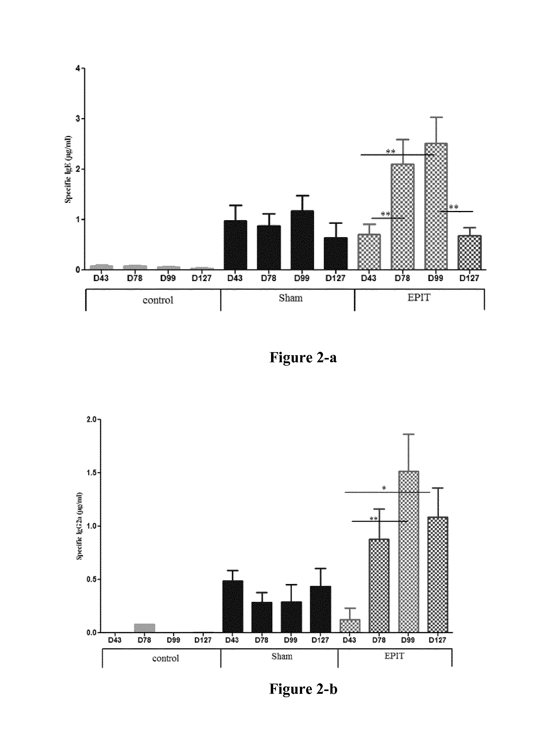 Method of preventing allergies