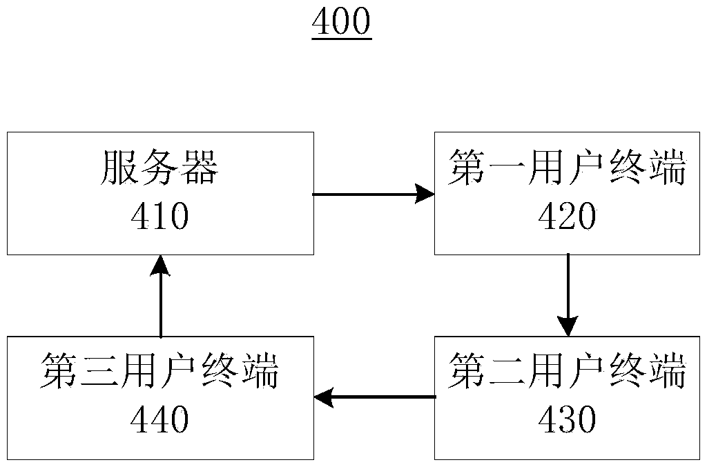 Quantum security direct information communication method and system based on three degrees of freedom