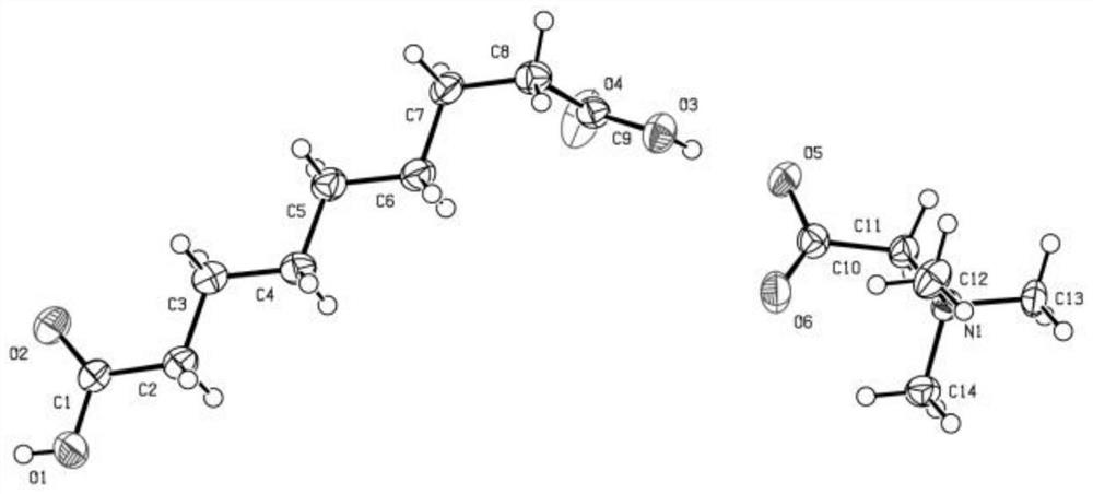 Eutectic of betaine and organic acid as well as preparation method and application of eutectic