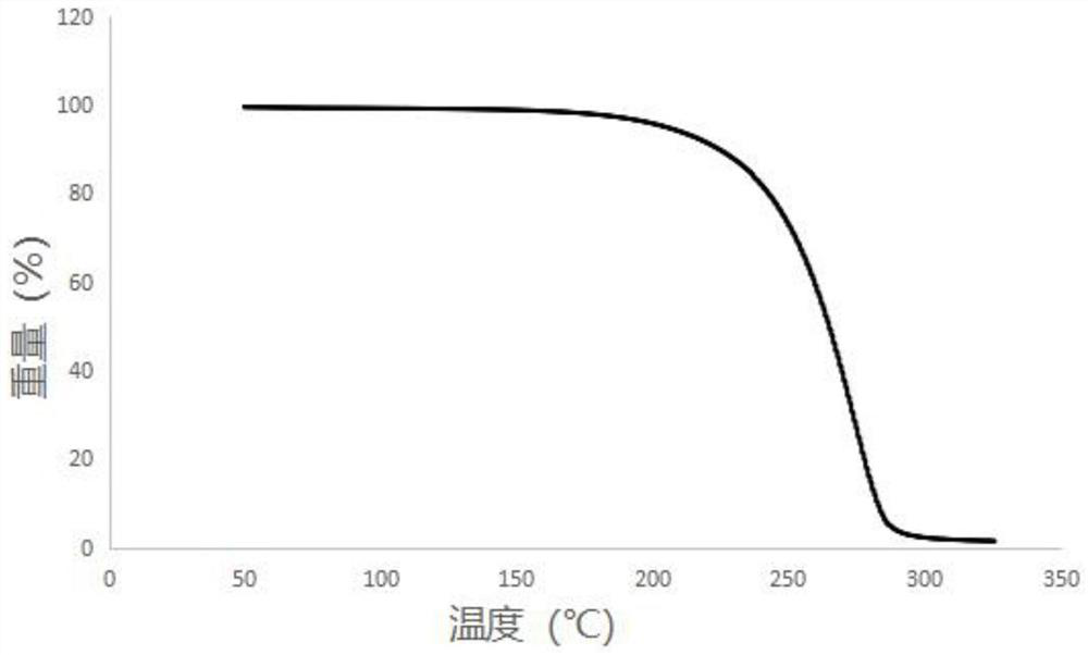 Eutectic of betaine and organic acid as well as preparation method and application of eutectic