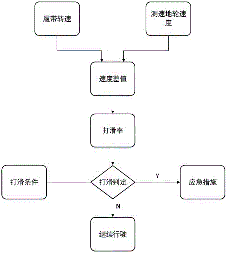 Skidding-state monitoring device can be used for deep-sea mining vehicle, deep-sea mining vehicle and skidding monitoring method