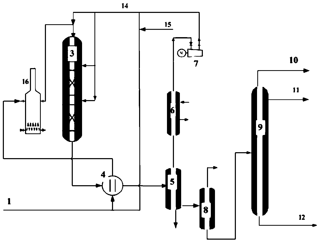 A hydrocracking method for producing chemical raw materials from diesel fractions