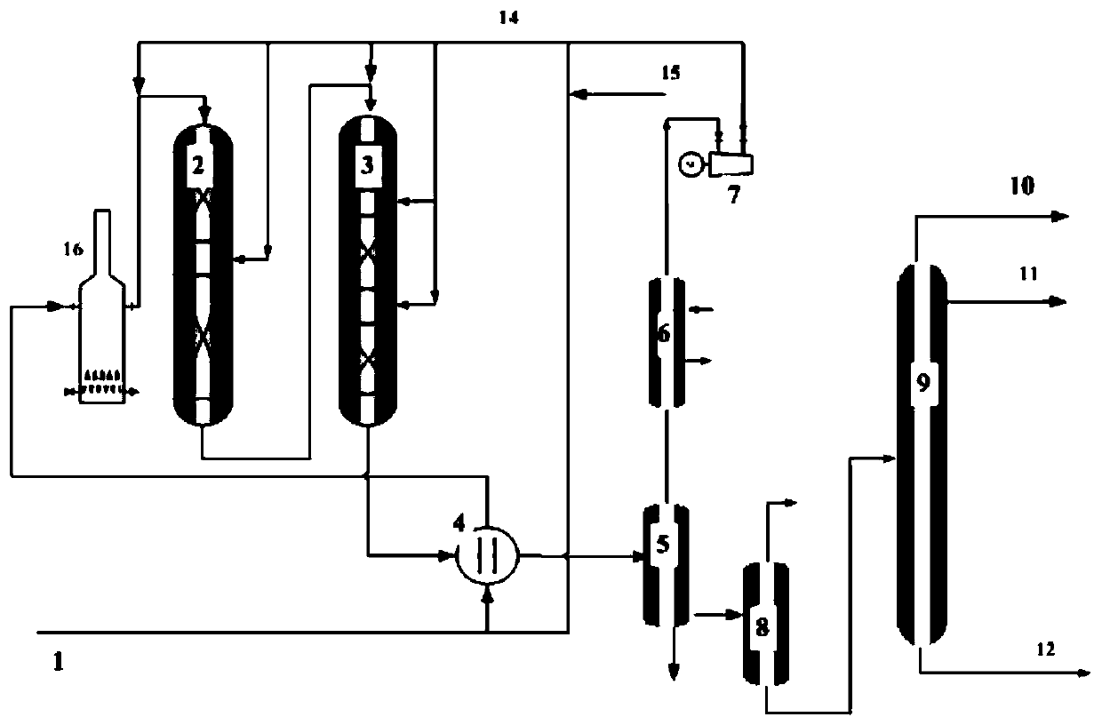 A hydrocracking method for producing chemical raw materials from diesel fractions