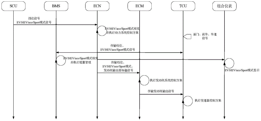 Hybrid electric vehicle and drive control method thereof