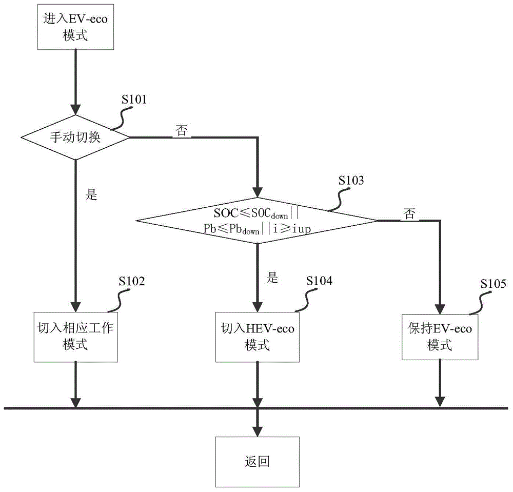 Hybrid electric vehicle and drive control method thereof