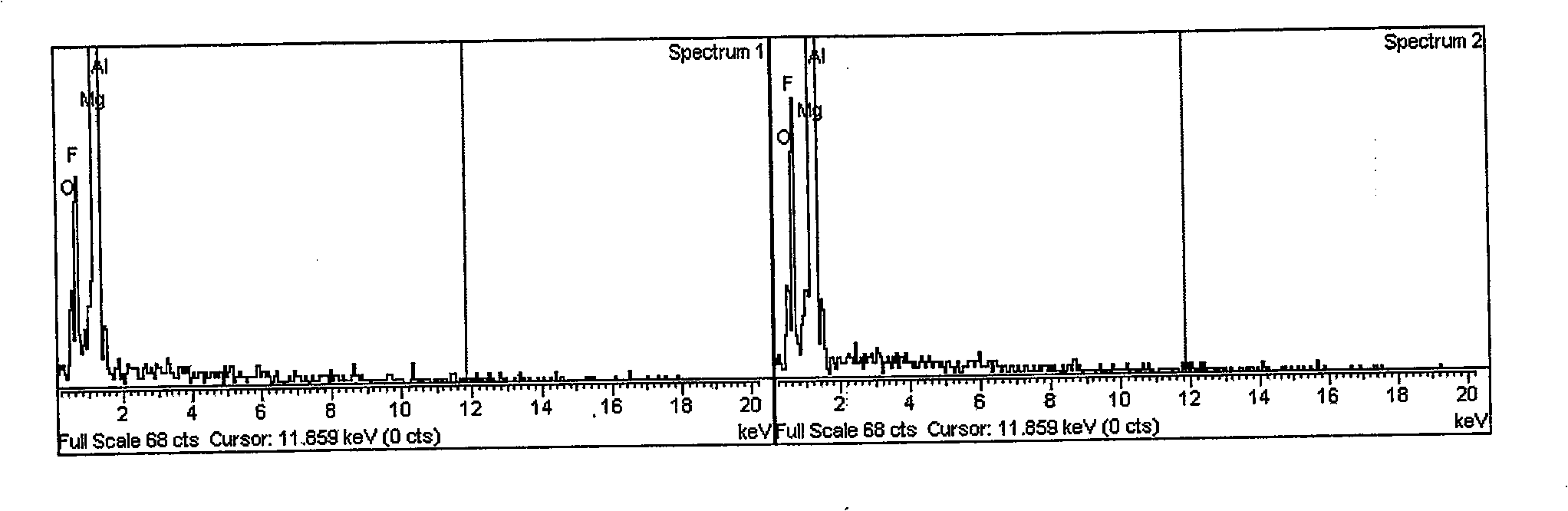 Surface treatment solution for magnesium alloy material and technique for processing magnesium alloy material surface