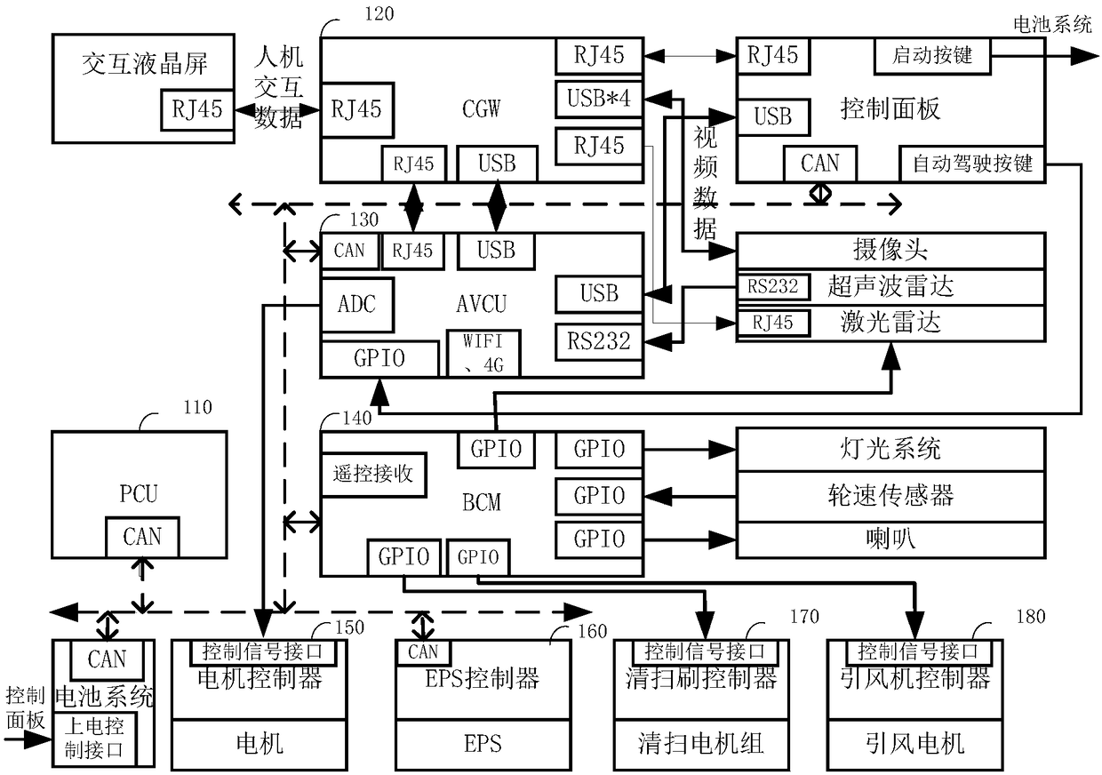 Control system