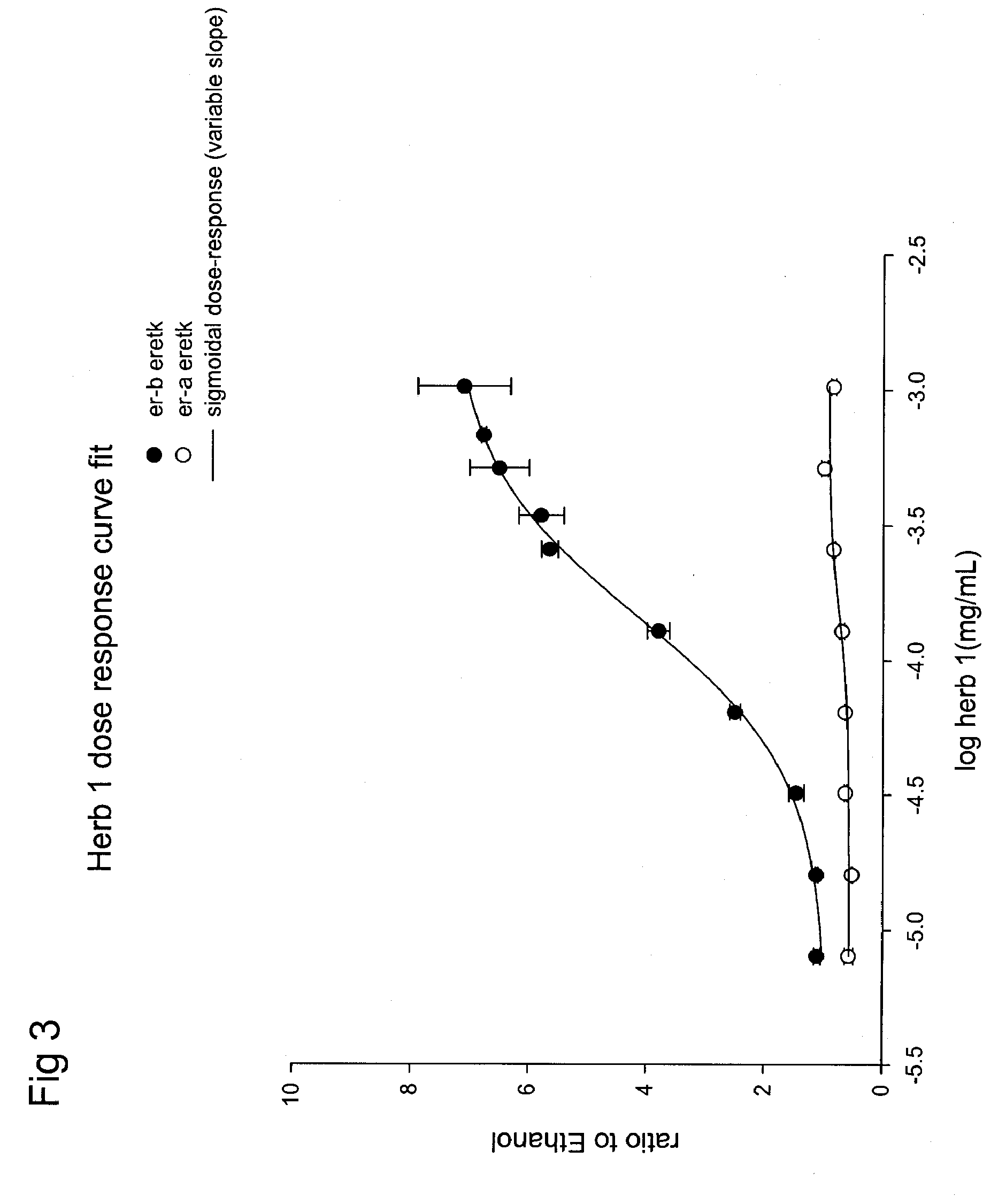 ESTROGENIC EXTRACTS OF Scuttelaria barbata D. Don of the Labiatae Family AND USES THEREOF