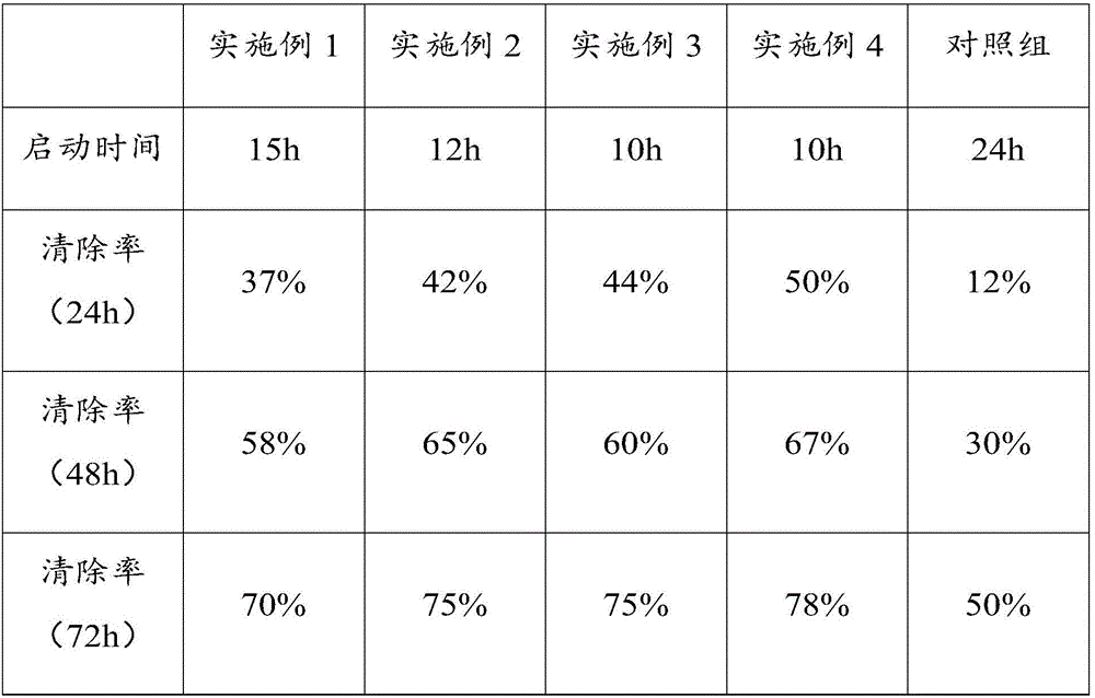 Efficient chlorobenzene degradation obligate bacterium, composite microbial agent and preparation method and application of composite microbial agent