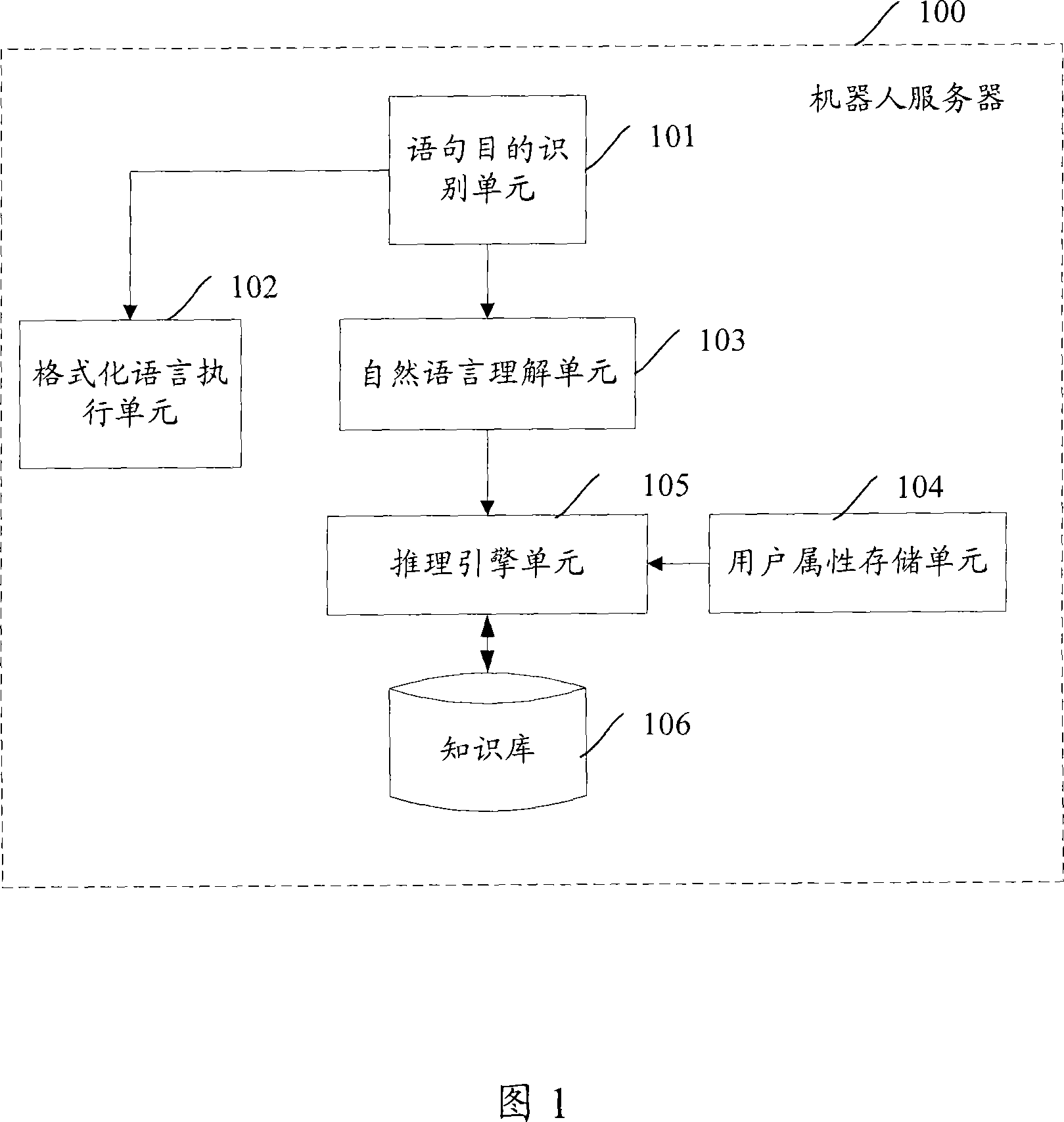 Robot server and automatic chatting method