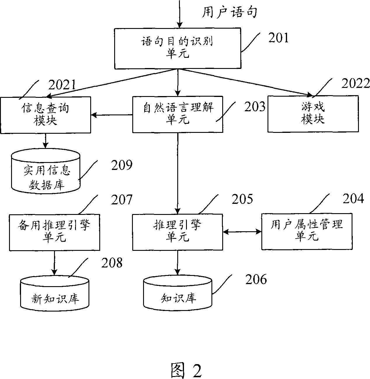 Robot server and automatic chatting method