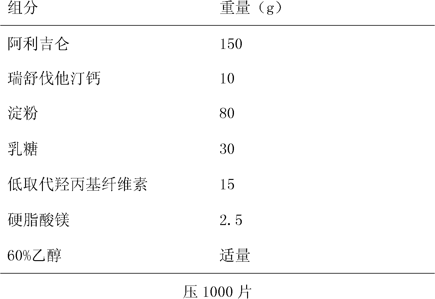 A kind of western medicine compound and application for treating coronary heart disease