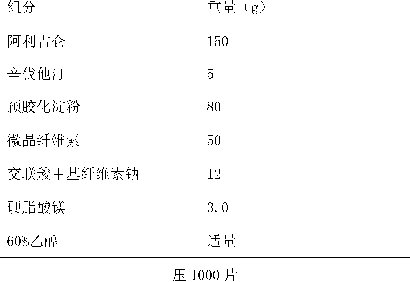 A kind of western medicine compound and application for treating coronary heart disease