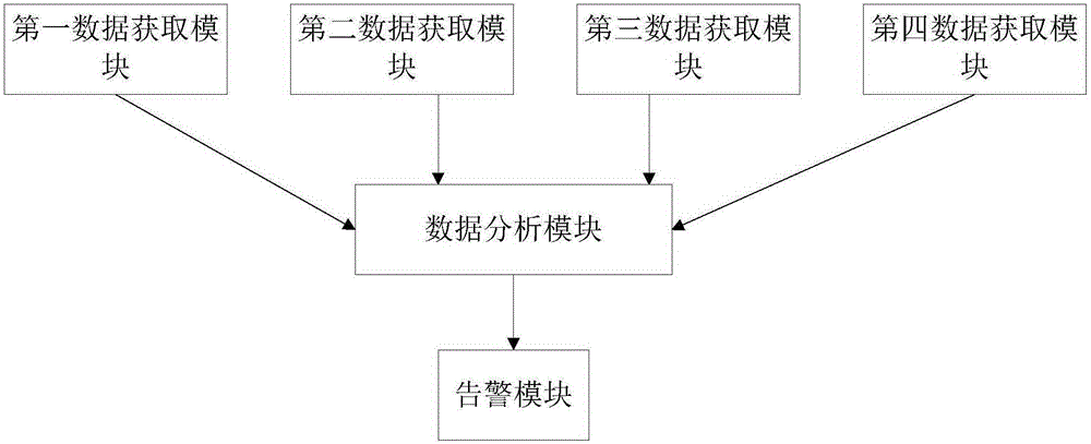 Method and system for monitoring desktop cloud performance experience