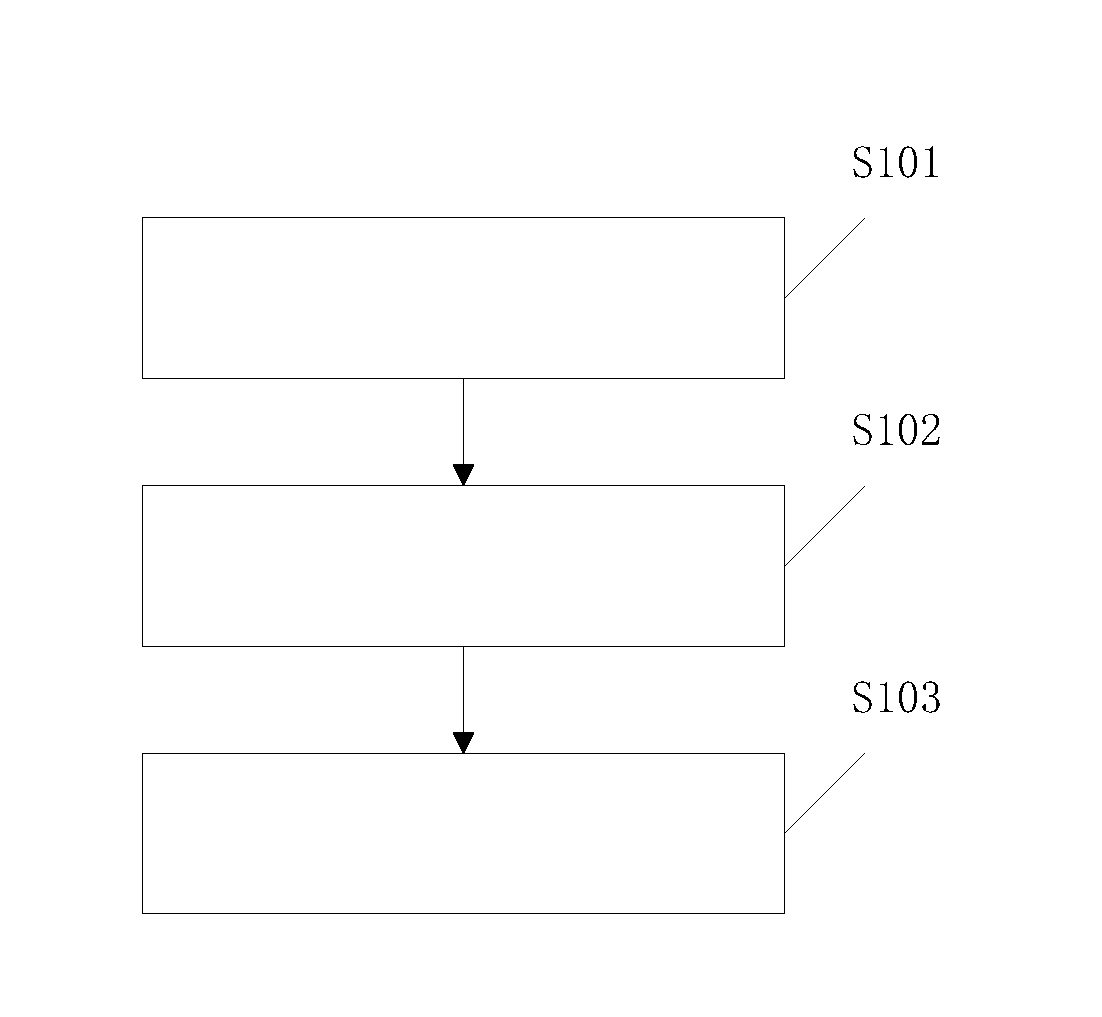 Magnetic Resonance Signal Correction